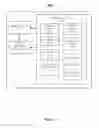 Fig. 32 - Electronic touch communication