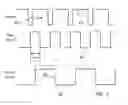 Fig. 06 - Capacitive touch screen display system including circuitry to address display perturbations induced by panel sensing