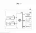 Fig. 03 - Method of controlling image forming apparatus through user terminal, and image forming apparatus and user terminal for performing the method
