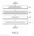 Fig. 03 - METHOD OF PROCESSING CONTENT AND ELECTRONIC DEVICE THEREOF