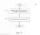 Fig. 16 - BACKEND TECHNIQUES FOR FUNNEL ANALYSIS