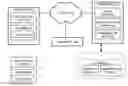 Fig. 01 - Mobile intelligent adaptation interface