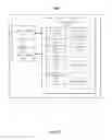 Fig. 32 - Electronic touch communication