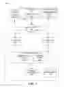 Fig. 02 - Systems and methods to provide visual browsing