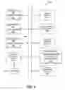 Fig. 08 - Systems and methods to provide visual browsing