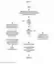 Fig. 27 - OVERLAP-FREE POSITIONING OF GRAPHICAL OBJECTS, IN PARTICULAR FOR KNOWLEDGE QUANTIFICATION