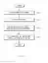Fig. 19 - Electronic device and object control method therefor