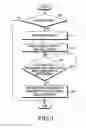 Fig. 04 - Electronic device and method for setting block