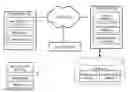 Fig. 01 - AUTOMATIC PROCESSING WITH MULTI-SELECTION INTERFACE