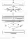 Fig. 17 - Button functionality