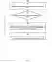 Fig. 19 - Button functionality