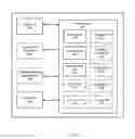 Fig. 27 - Button functionality