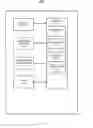 Fig. 28 - Button functionality