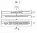 Fig. 03 - Image selection for setting avatars in communication applications