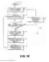 Fig. 17 - System and method of operation of the system incorporating a graphical user interface in a side ledge of a vehicle cabin