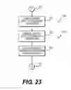 Fig. 24 - System and method of operation of the system incorporating a graphical user interface in a side ledge of a vehicle cabin