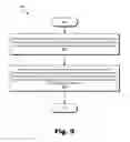 Fig. 10 - Mobile application management systems and methods