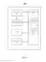Fig. 29 - User interface interaction using various inputs for adding a contact