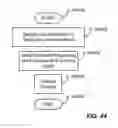 Fig. 58 - EMAIL CLIENT DISPLAY TRANSITIONS BETWEEN PORTRAIT AND LANDSCAPE