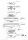 Fig. 59 - EMAIL CLIENT DISPLAY TRANSITIONS BETWEEN PORTRAIT AND LANDSCAPE
