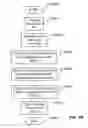 Fig. 60 - EMAIL CLIENT DISPLAY TRANSITIONS BETWEEN PORTRAIT AND LANDSCAPE