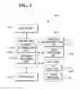 Fig. 02 - METHOD OF PROVIDING USER INTERFACE AND RECORDING MEDIUM AND CHARACTER INPUT DEVICE COMPRISING THE SAME