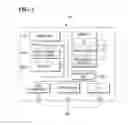 Fig. 03 - METHOD OF PROVIDING USER INTERFACE AND RECORDING MEDIUM AND CHARACTER INPUT DEVICE COMPRISING THE SAME