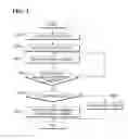 Fig. 04 - METHOD OF PROVIDING USER INTERFACE AND RECORDING MEDIUM AND CHARACTER INPUT DEVICE COMPRISING THE SAME