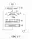 Fig. 33 - Memory management device predicting an erase count