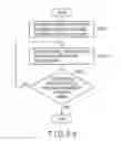 Fig. 50 - Memory management device predicting an erase count