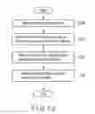 Fig. 67 - Memory management device predicting an erase count