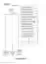 Fig. 05 - Triggering a process to reduce declared capacity of a storage device in a multi-storage-device storage system