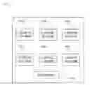 Fig. 01 - Determining throughput based on system busy level