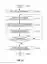 Fig. 13 - Restoring data