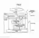 Fig. 06 - MEMORY SYSTEM