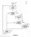 Fig. 09 - System, method, and computer program product for increasing spare space in memory to extend a lifetime of the memory