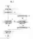 Fig. 07 - Semiconductor device and method of operating the same using lastly erased memory block