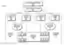 Fig. 01 - Object store architecture for distributed data processing system