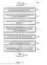 Fig. 08 - Object store architecture for distributed data processing system