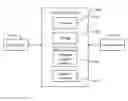 Fig. 01 - Shortlist computation for searching high-dimensional spaces
