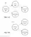 Fig. 16 - Specifying components in graph-based programs