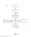 Fig. 06 - Computer-implemented method for generating control unit program code and message management environment relating thereto
