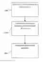 Fig. 01 - Virtual appliance deployment