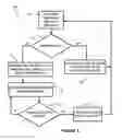 Fig. 06 - SELF-CONTAINED STORAGE DEVICE FOR SELF-CONTAINED APPLICATION EXECUTION
