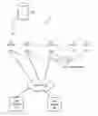 Fig. 01 - Managing Virtual Machines