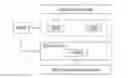 Fig. 01 - Method for implementing virtual secure element