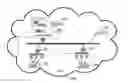 Fig. 01 - Migrating virtual asset