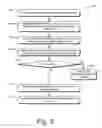 Fig. 06 - Systems and methods for managing data input/output operations in a virtual computing environment