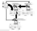 Fig. 01 - Distributed virtual machine image management for cloud computing