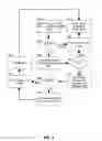 Fig. 03 - Distributed virtual machine image management for cloud computing